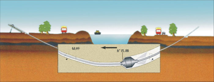 滨海非开挖